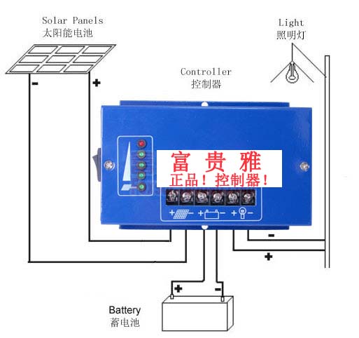 富贵雅太阳能控制器 10A/20A/30A充电电流 18V/36V_电子类栏目